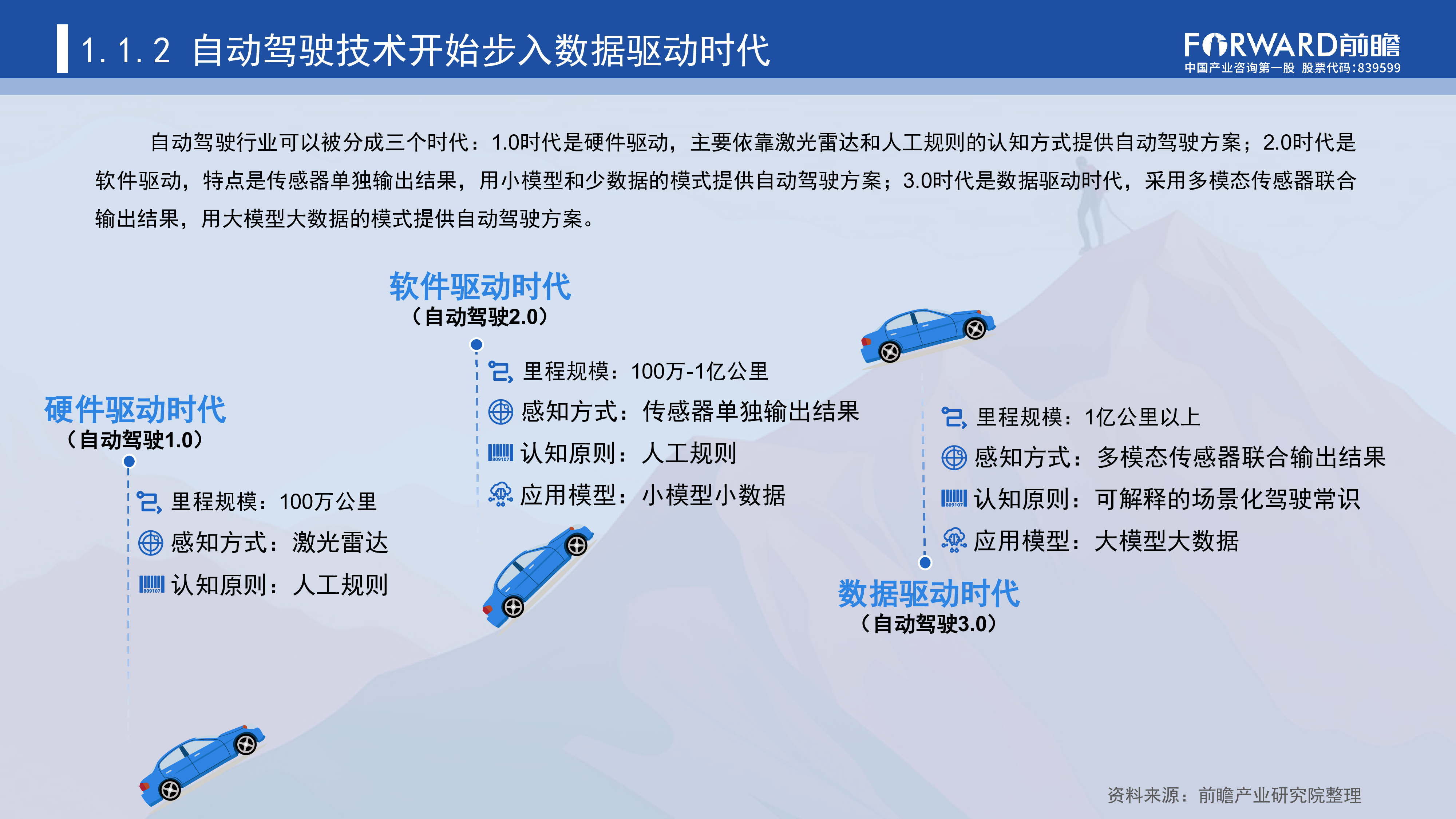 前瞻研究院数据驱动时代车路云一体化加速自动驾驶商业化进程202335页